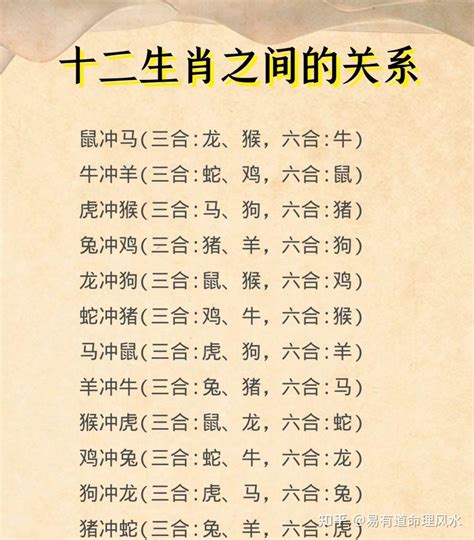 12生肖三合|最全12生肖三合、六合、相冲、相害详细讲解！（上）